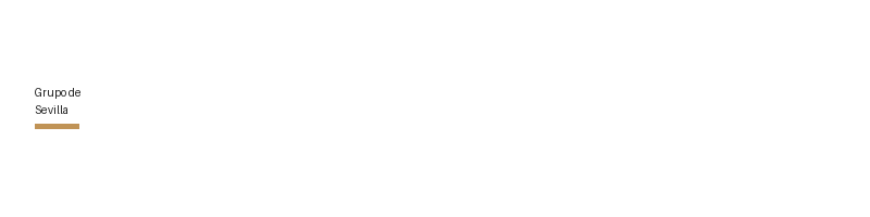 Grupo de Sevilla logo